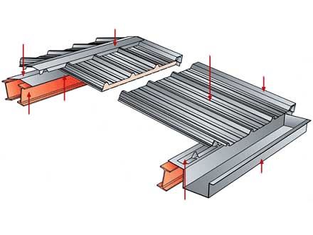 staal-acier-toiture-dakplaten-3